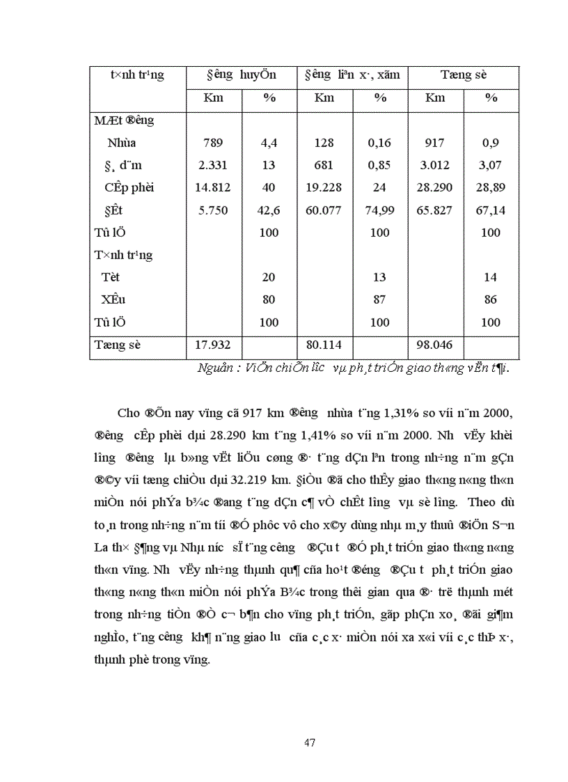 image for page Một số giải pháp thu hút vốn đầu tư phát triển giao thông nông thôn ở miền núi phía Bắc trong thời kỳ CNH HĐH nông nghiệp nông thôn