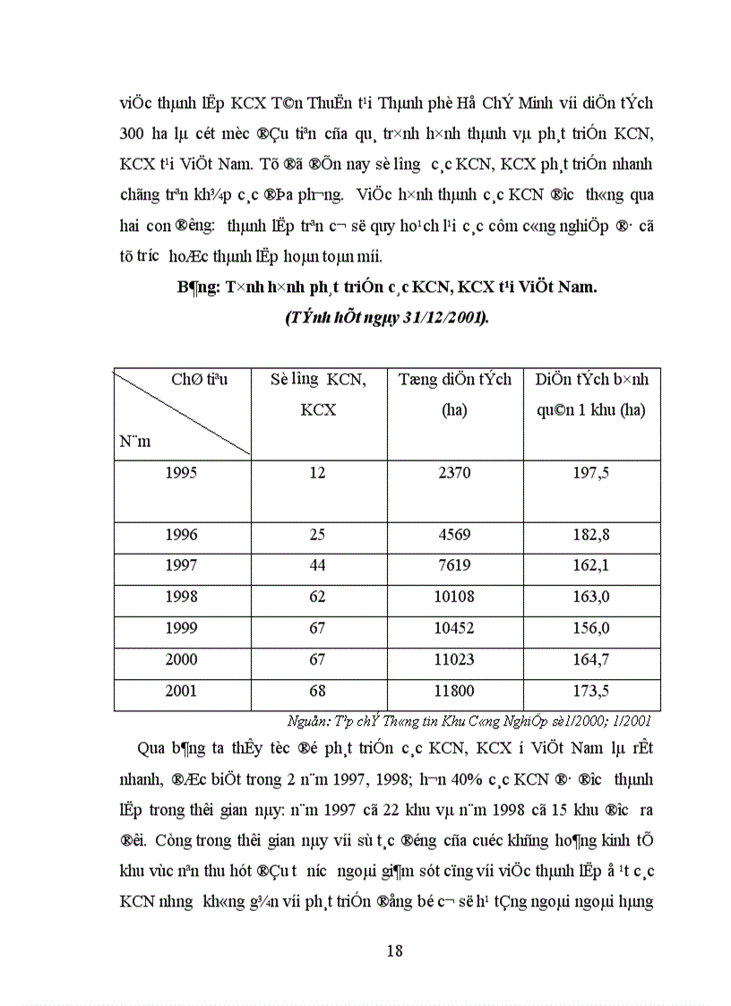image for page Thực trạng và triển vọng thu hút đầu tư vào KCN Dung Quất