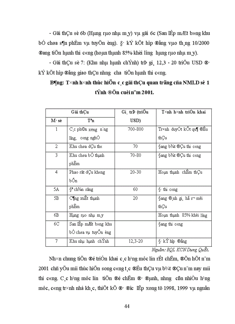 image for page Thực trạng và triển vọng thu hút đầu tư vào KCN Dung Quất