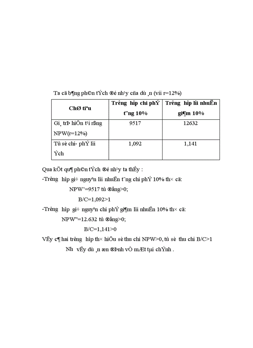 image for page Dự án đầu tư và phân tích dự án đầu tư