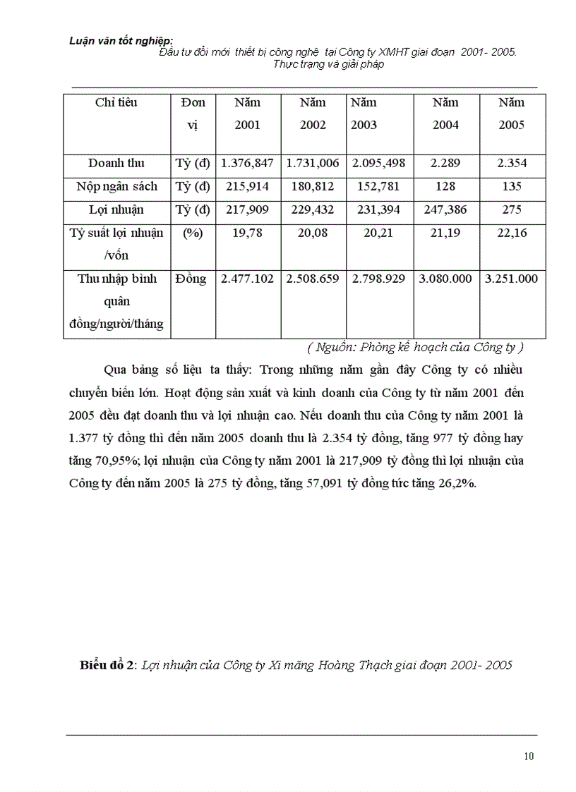 image for page Đầu tư đổi mới thiết bị công nghệ tại Công ty Xi măng Hoàng Thạch giai đoạn 2001 2005 Thực trạng và giải pháp