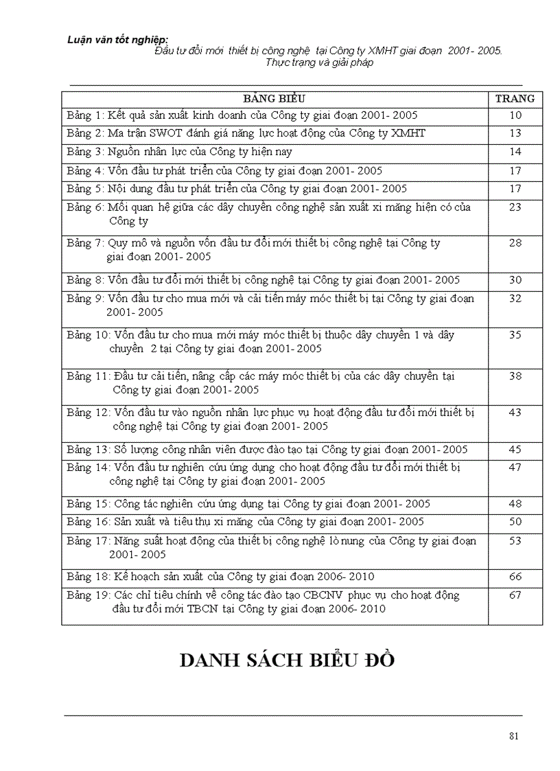 image for page Đầu tư đổi mới thiết bị công nghệ tại Công ty Xi măng Hoàng Thạch giai đoạn 2001 2005 Thực trạng và giải pháp
