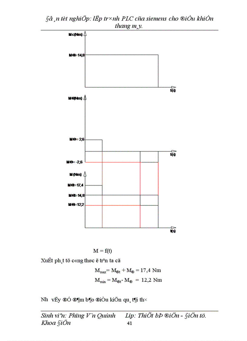 image for page Lập trình PLC của siemens cho điều khiển thang máy