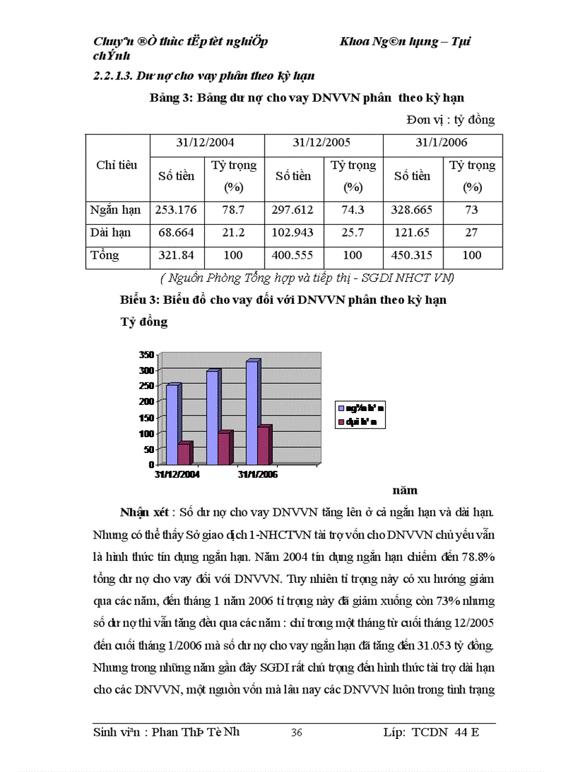image for page Mở rộng cho vay đối với doanh nghiệp vừa và nhỏ tại Sở giao dịch 1 Ngõn hàng Cụng thương Việt Nam