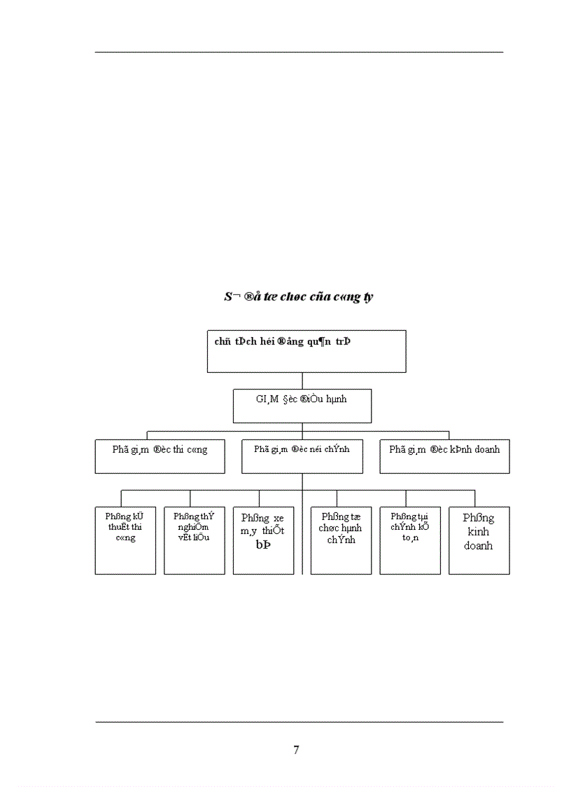 image for page Hoàn thiện việc lập giá dự thầu của Công ty cổ phần Thành Công 1