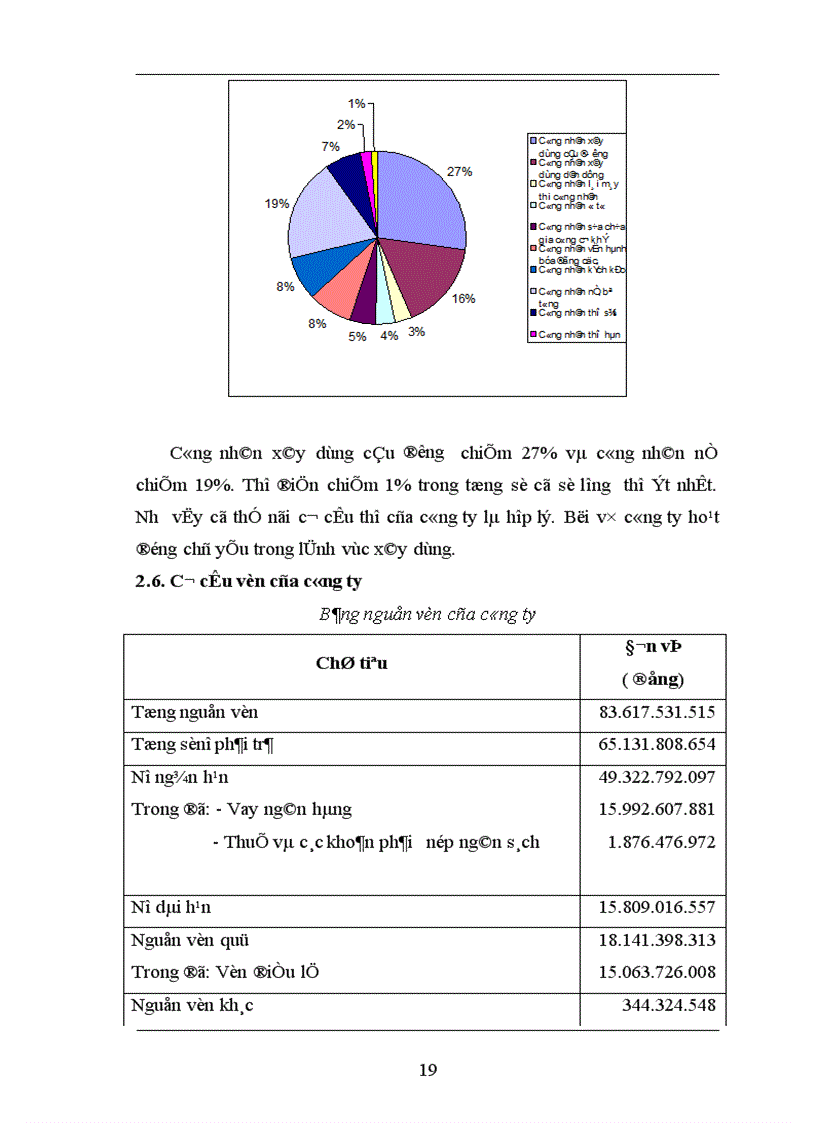 image for page Hoàn thiện việc lập giá dự thầu của Công ty cổ phần Thành Công 1
