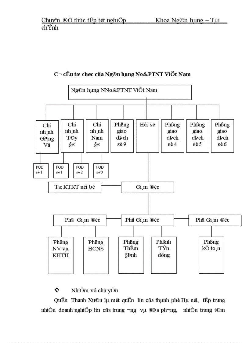 image for page Nâng cao chât lượng cho vay đối với doanh nghiệp vừa và nhỏ tại ngân hàng nông nghiệp và phát triển nông thôn Nam Hà Nội 1
