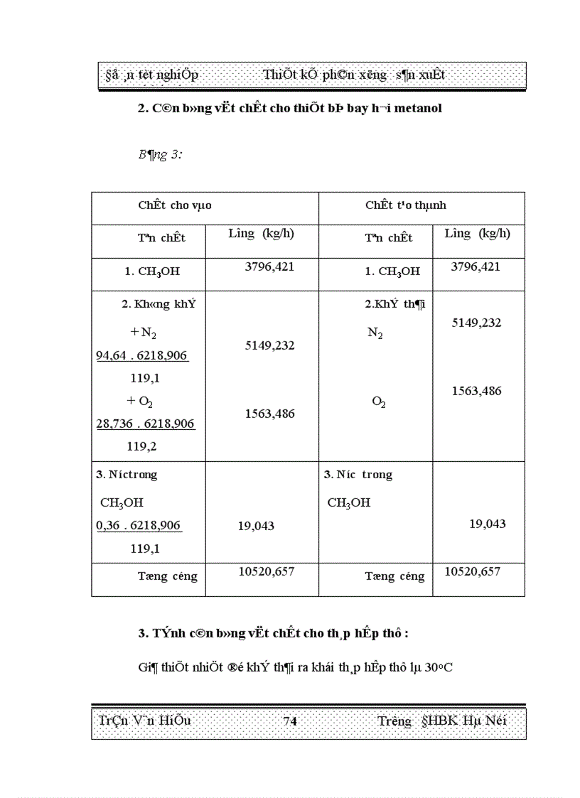 image for page Nghiên cứu xúc tác oxy hóa metanol thành formaldehit