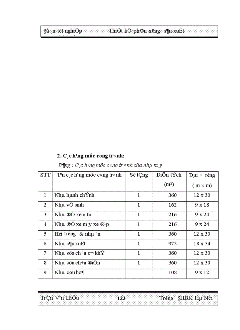 image for page Nghiên cứu xúc tác oxy hóa metanol thành formaldehit