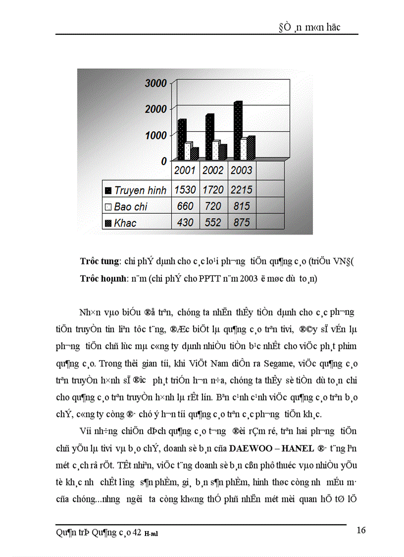 image for page Thực trạng việc sử dụng phương tiện quảng cáo trong hoạt động marketing sản phẩm điện tử của công ty Daewoo Hanel 1