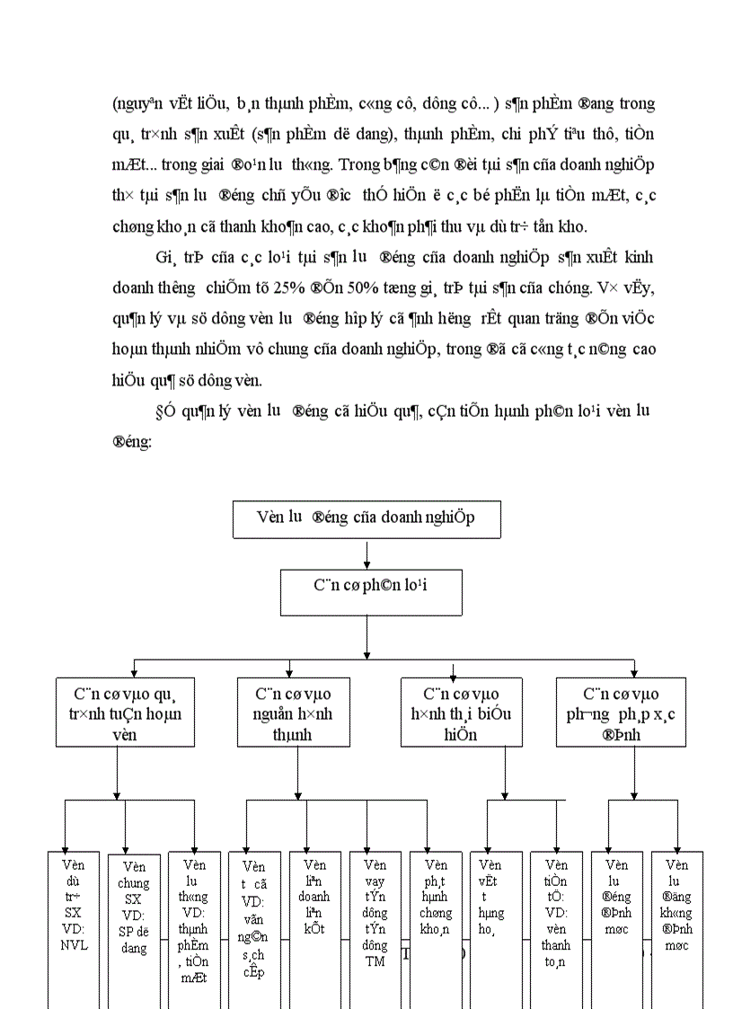 image for page Một số biện pháp nhằm nâng cao hiệu quả sử dụng vốn tại Công ty Xây dựng số 3 Hà Nôi 1