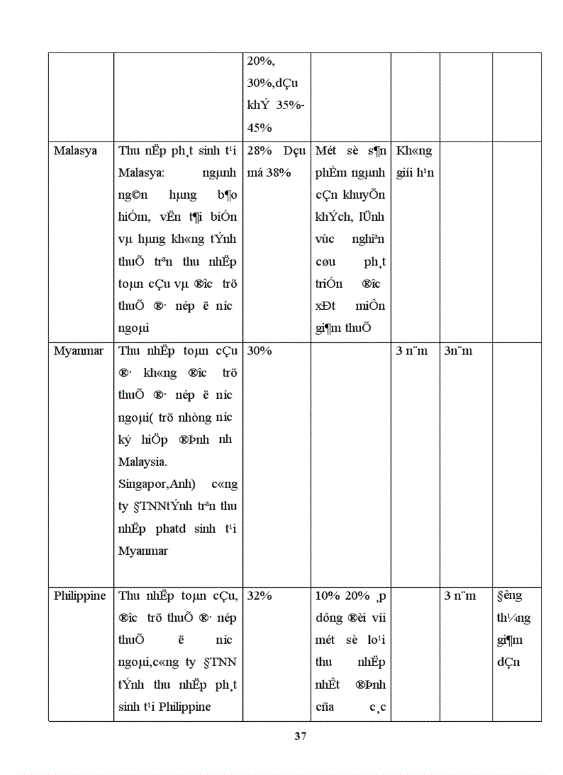 image for page Một số ý kiến về kế toán thuế thu nhập doanh nghiệp trong hệ thống thuế hiện hành ở Việt Nam hiện nay 1