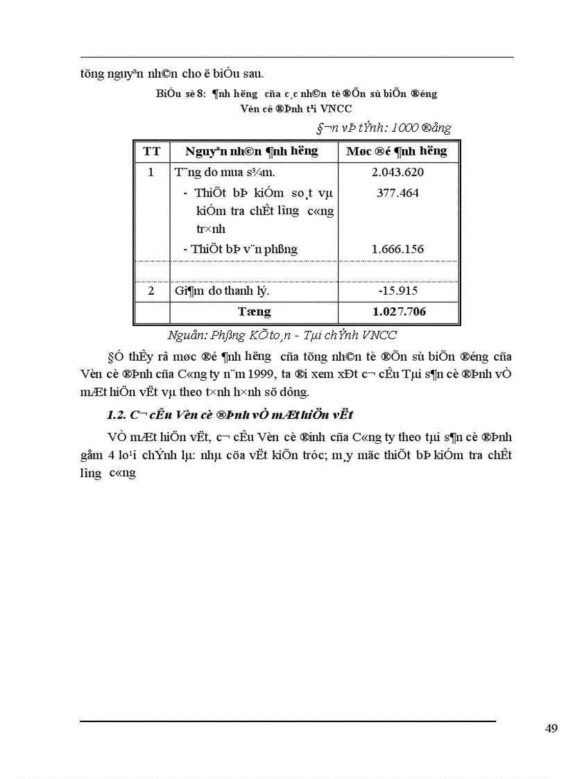 image for page Một số giải pháp nhằm nâng cao hiệu quả sử dụng vốn cố định tại Công ty Tư vấn Xây dựng Dân dụng Việt nam 1