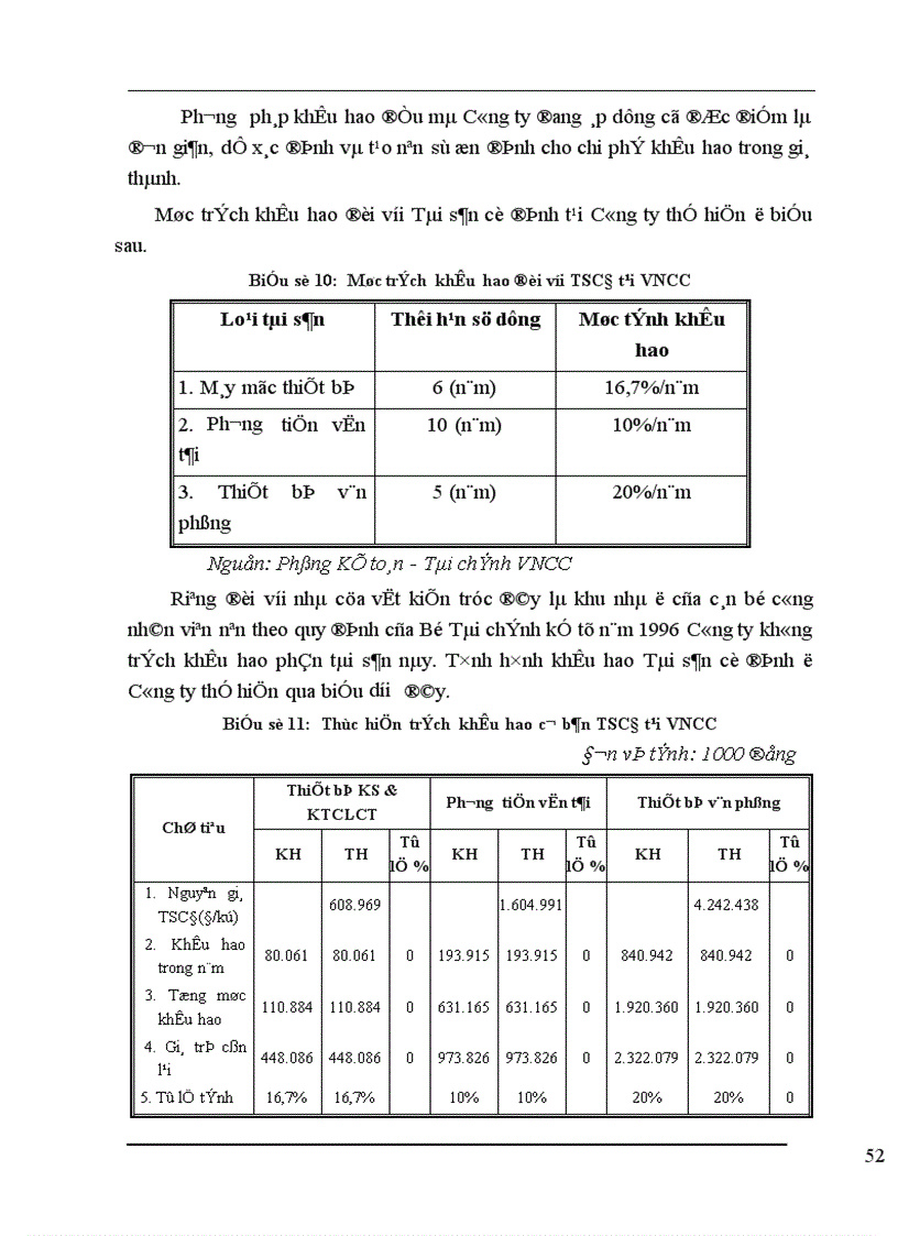 image for page Một số giải pháp nhằm nâng cao hiệu quả sử dụng vốn cố định tại Công ty Tư vấn Xây dựng Dân dụng Việt nam 1