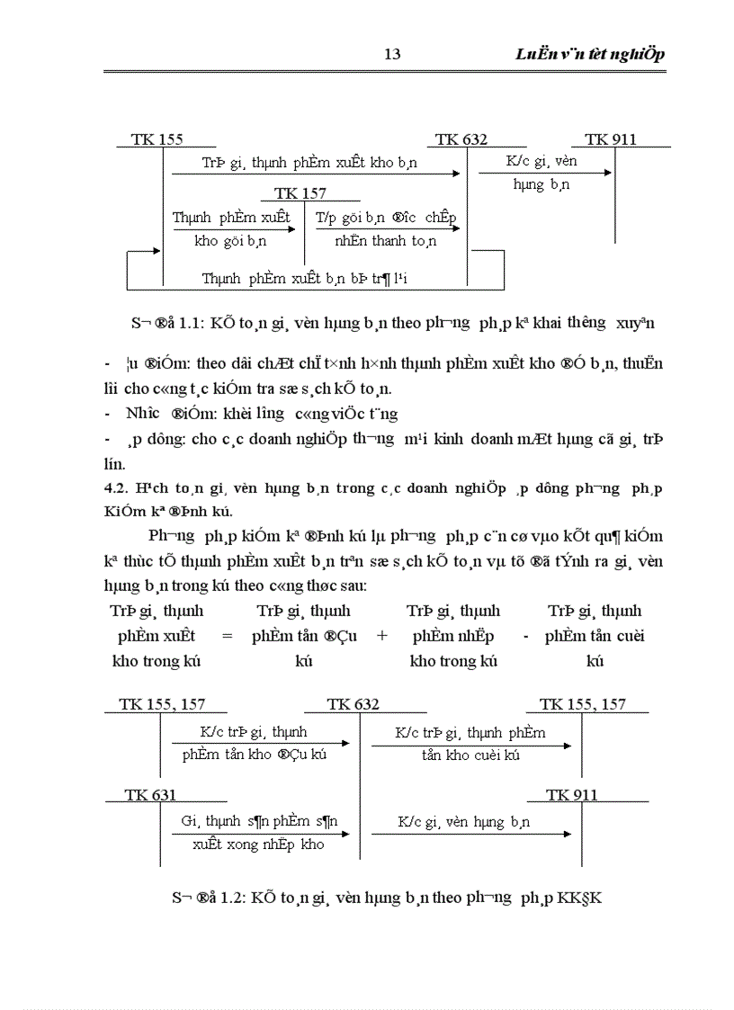 image for page Hoàn thiện hạch toán tiêu thụ thành phẩm và xác định kết quả kinh doanh tại công ty Cổ phần liên hợp thực phẩm Hà Tây 1