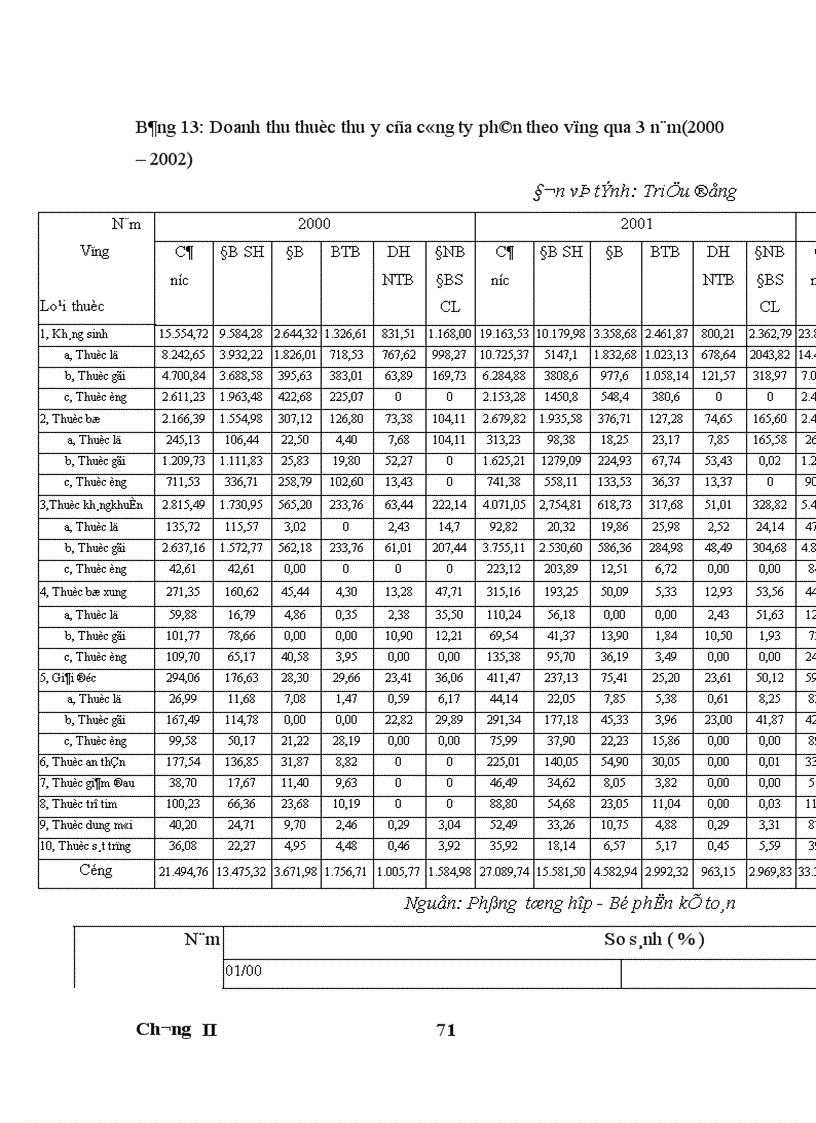image for page Thực trạng và giải pháp đẩy mạnh sản xuất và tiêu thụ thuốc thú y của Công ty cổ phần thuốc thú y Trung ương I 1