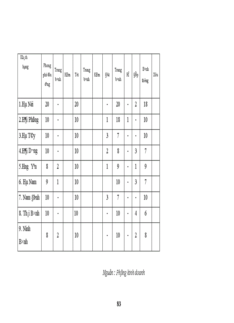 image for page Thực trạng và giải pháp đẩy mạnh sản xuất và tiêu thụ thuốc thú y của Công ty cổ phần thuốc thú y Trung ương I 1