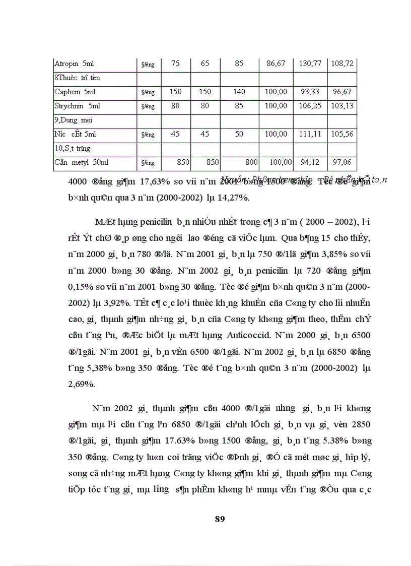 image for page Thực trạng và giải pháp đẩy mạnh sản xuất và tiêu thụ thuốc thú y của Công ty cổ phần thuốc thú y Trung ương I 1