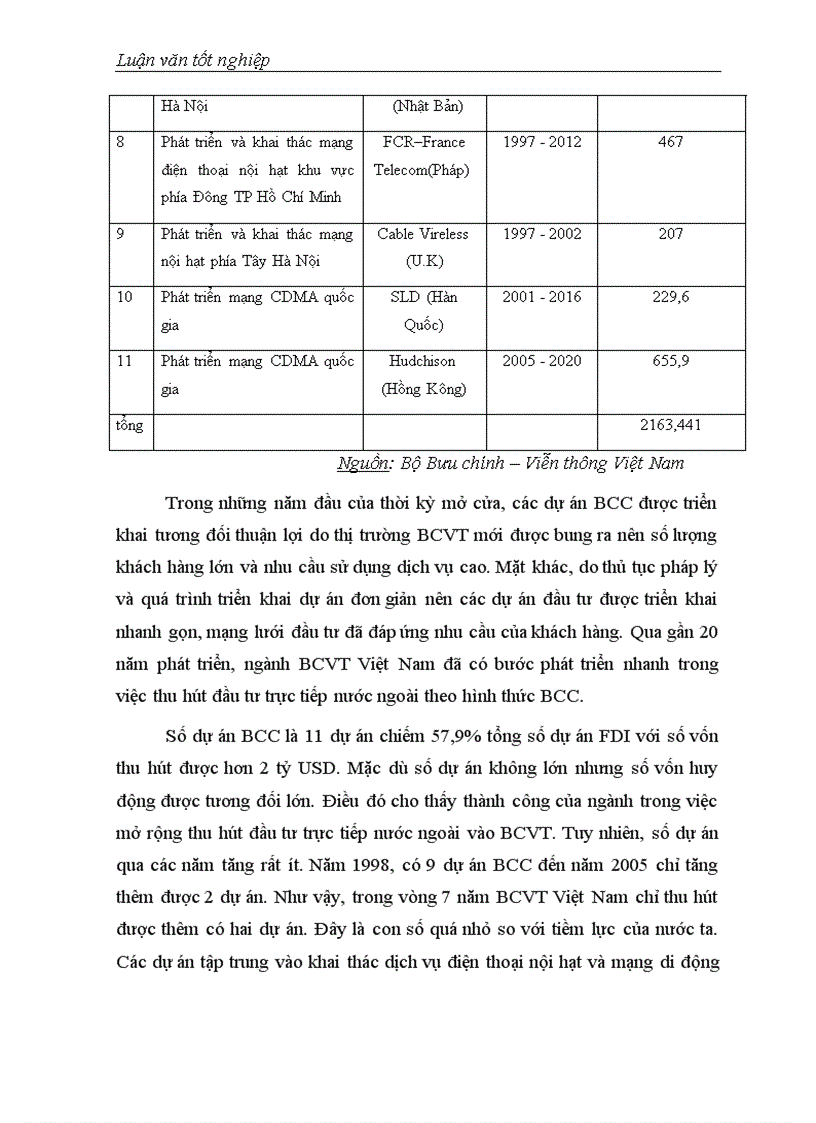 image for page Một số giải pháp nâng cao khả năng thu hút đầu tư trực tiếp nước ngoài vào Bưu chính Viễn thông Việt Nam