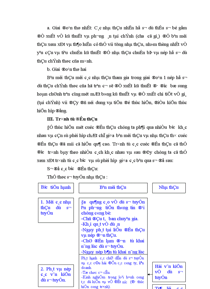 image for page Một số biện pháp nâng cao hiệu quả công tác đấu thầu tại công ty xây lắp và vật tư xây dựng I