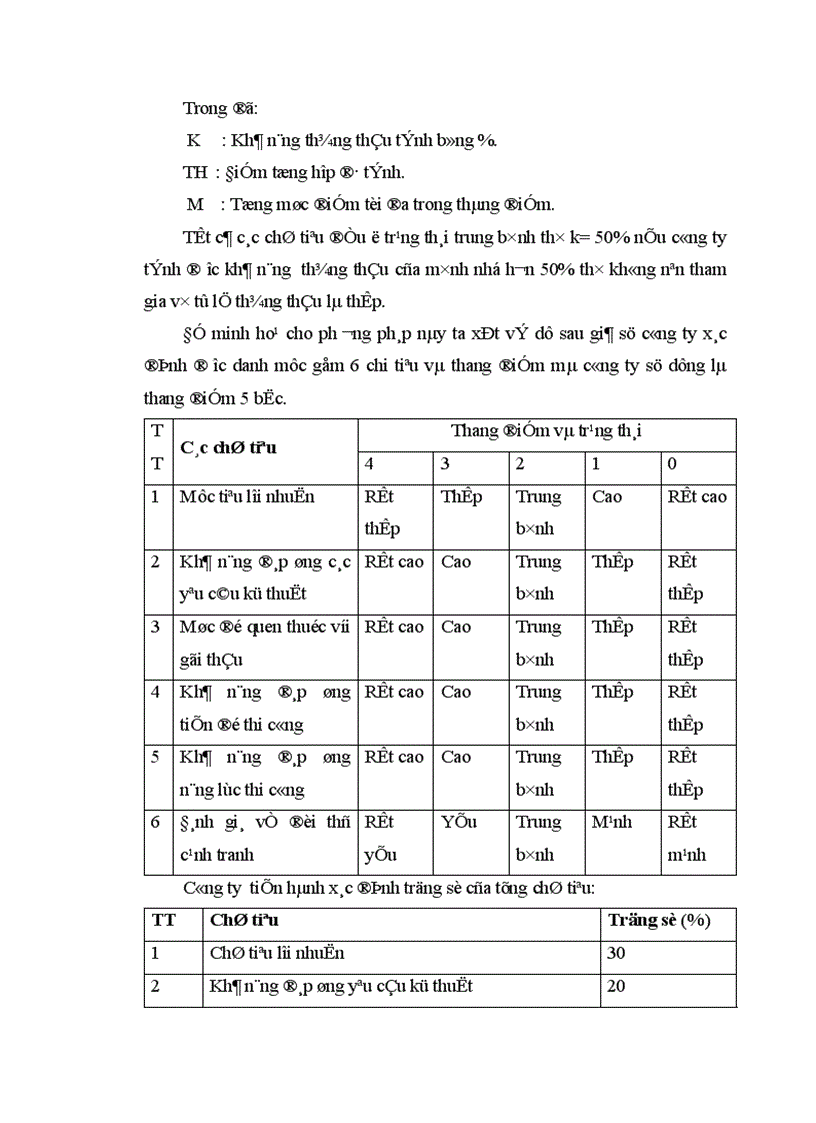 image for page Một số biện pháp nâng cao hiệu quả công tác đấu thầu tại công ty xây lắp và vật tư xây dựng I