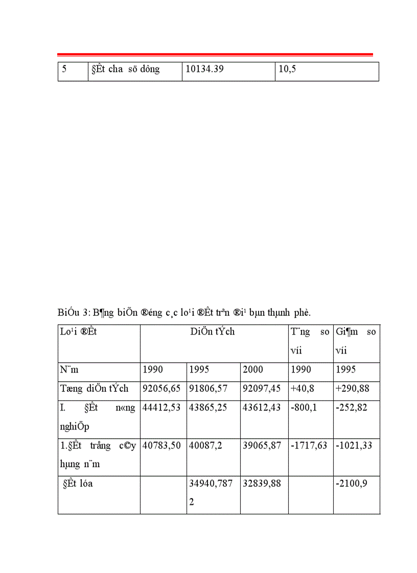image for page Thực trạng và giải pháp tăng cường công tác quản lí nhà nước về đất đô thị trên địa bàn thành phố Hà Nội 1