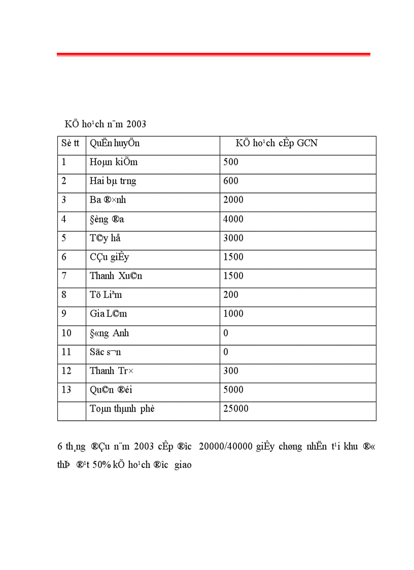 image for page Thực trạng và giải pháp tăng cường công tác quản lí nhà nước về đất đô thị trên địa bàn thành phố Hà Nội 1