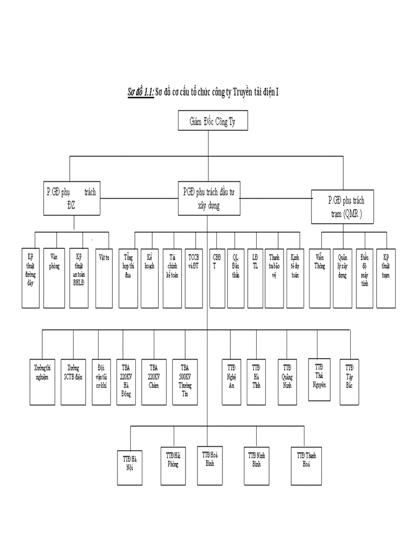 image for page Thực trạng và giải pháp nâng cao hiệu quả công tác tổ chức đấu thầu tại công ty Truyền tải điện I 1