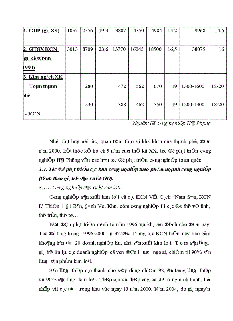 image for page Giải pháp phát triển các KCN ở thành phố Hải Phòng trong điều kiện hội nhập kinh tế quốc tế