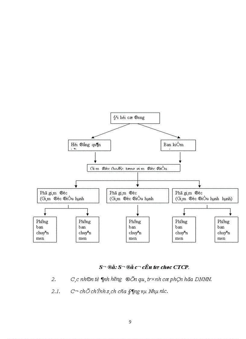 image for page Thực trạng và một số giải pháp đẩy nhanh tiến trình CPH các DNNN trực thuộc Sở Nông nghiệp PTNT Hà Nội