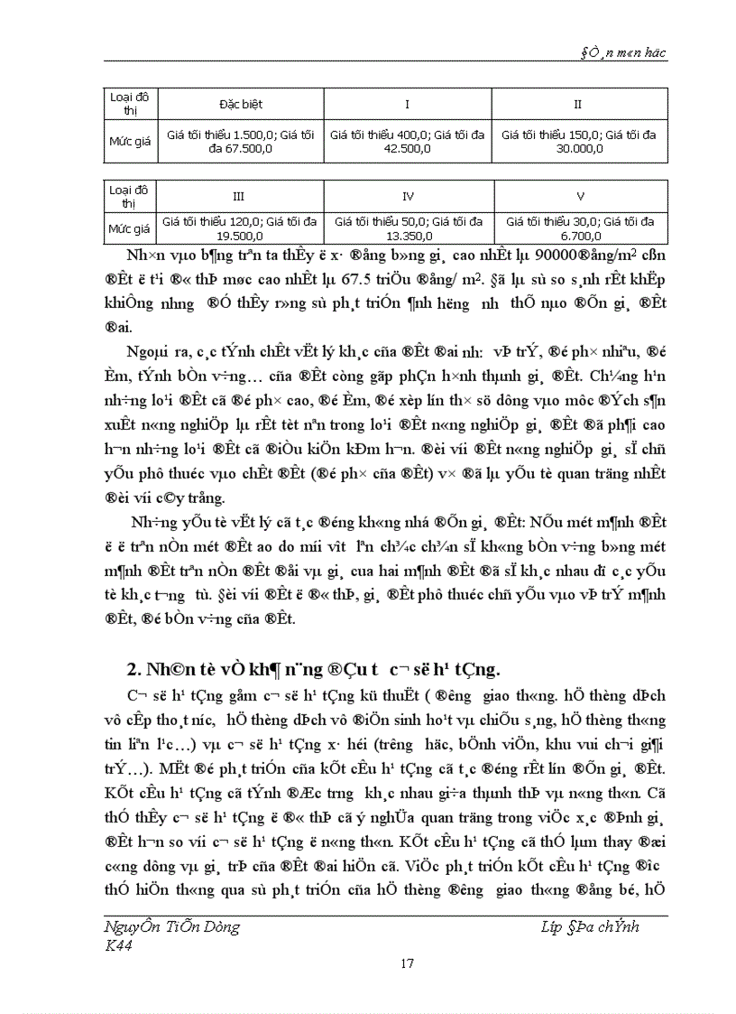 image for page Những nhân tố ảnh hưởng đến giá quyền sử dụng đất Liên hệ với thị trường bất động sản ở Việt Nam