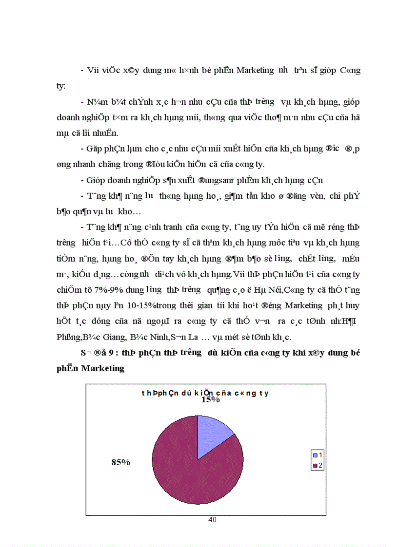 image for page Lợi nhuận và một số giải pháp nâng cao lợi nhuận cho công ty TNHH IN TM DV Lam Sơn 1