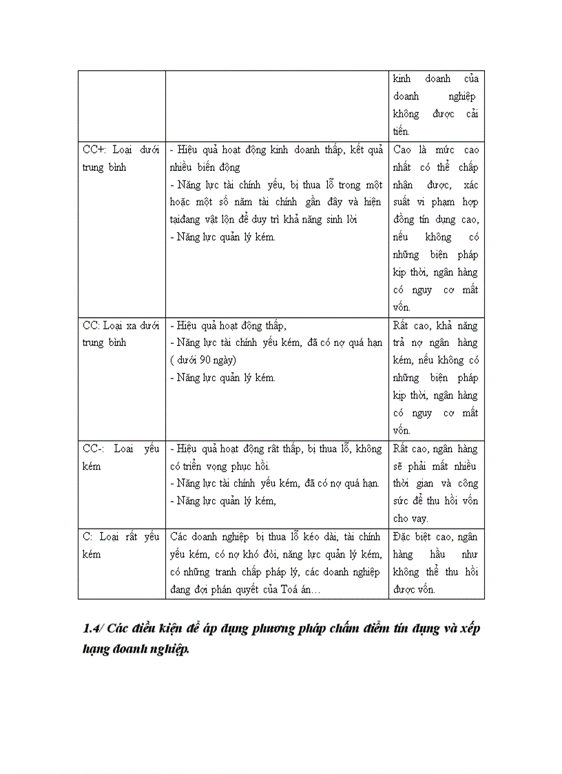 image for page Một số giải pháp hoàn thiện công tác chấm điểm tín dụng và xếp hạng doanh nghiệp tại Chi nhánh Ngân hàng Công thương khu vực Ba Đình