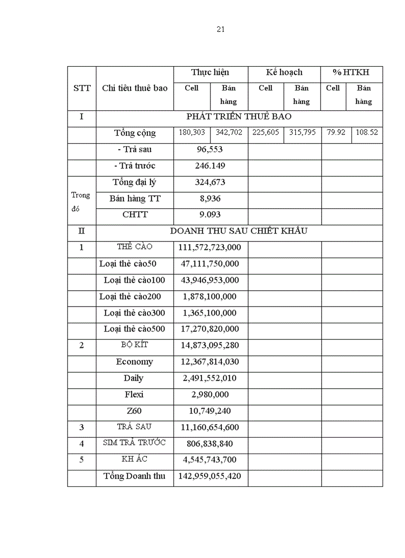 image for page Xây dựng hệ thống thông tin quản lý bán hàng tại trung tâm kinh doanh di động Viettel 1