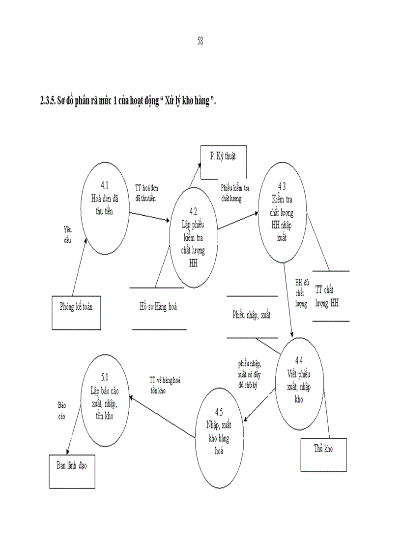 image for page Xây dựng hệ thống thông tin quản lý bán hàng tại trung tâm kinh doanh di động Viettel 1