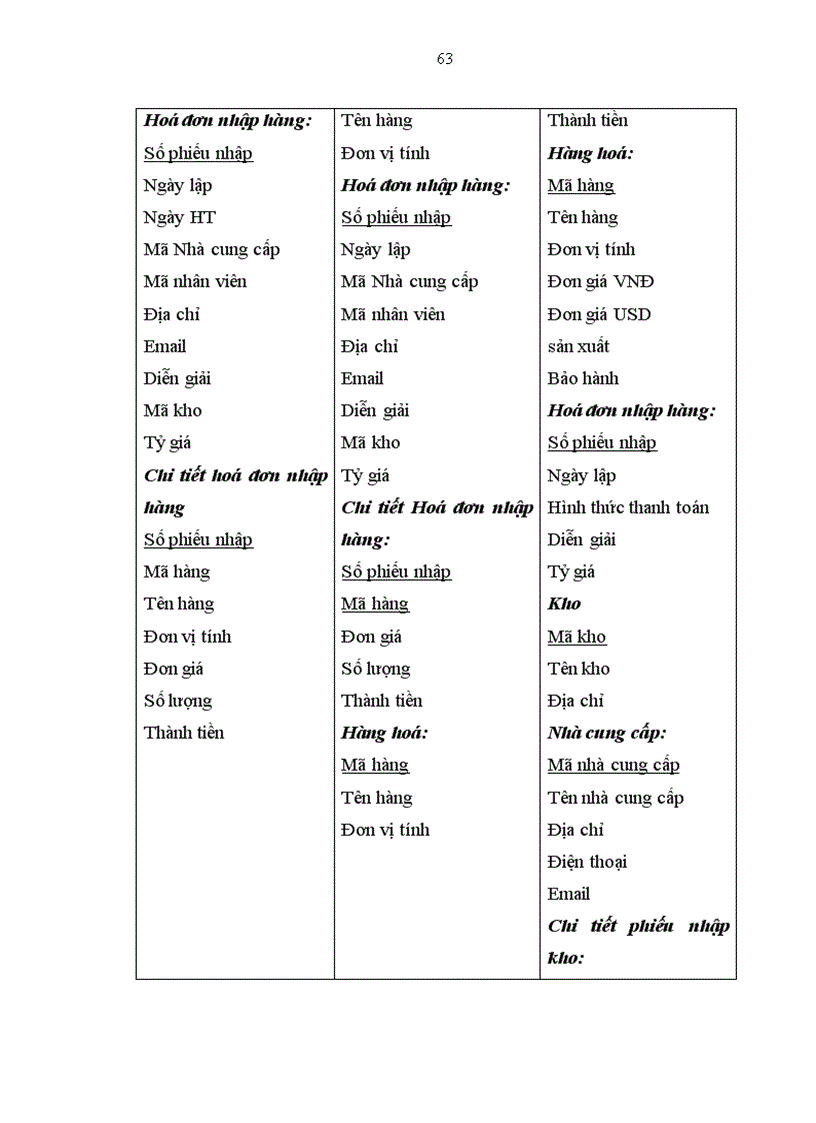 image for page Xây dựng hệ thống thông tin quản lý bán hàng tại trung tâm kinh doanh di động Viettel 1