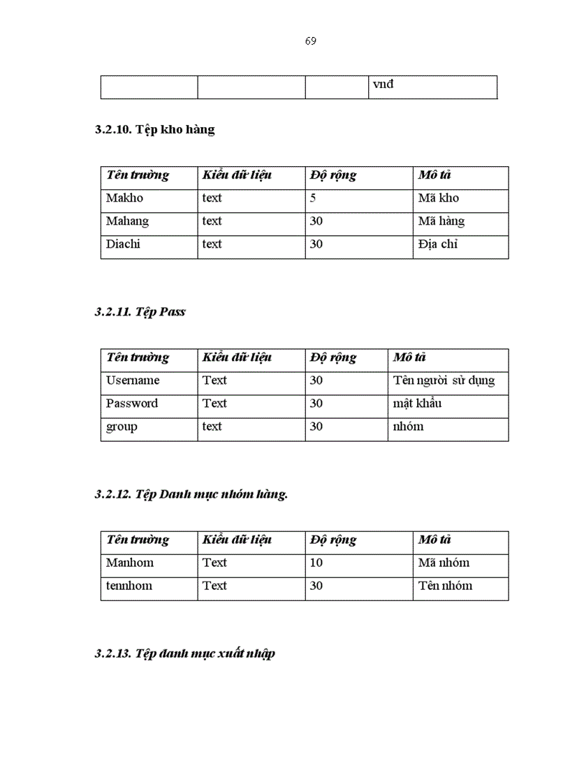 image for page Xây dựng hệ thống thông tin quản lý bán hàng tại trung tâm kinh doanh di động Viettel 1