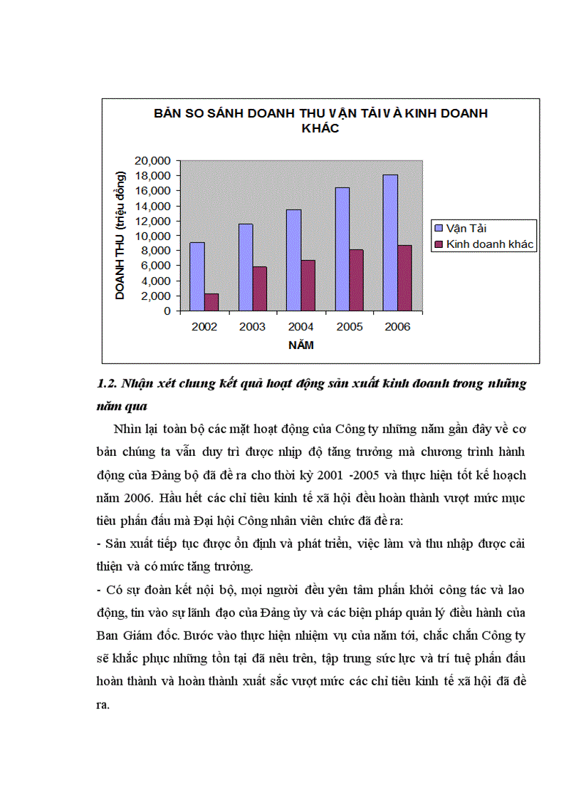 image for page Hoàn thiện và quản lý thương hiệu Công ty Cổ phần Vận tải Hành khách số 14