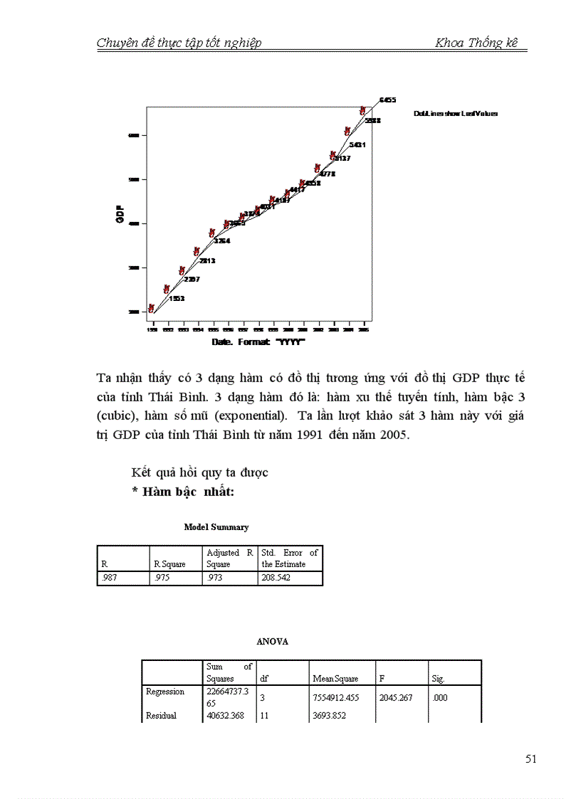 image for page Phân tích tình hình kinh tế xã hội Thái Bình giai đoạn 2001 2005 và dự báo đến năm 2010 1