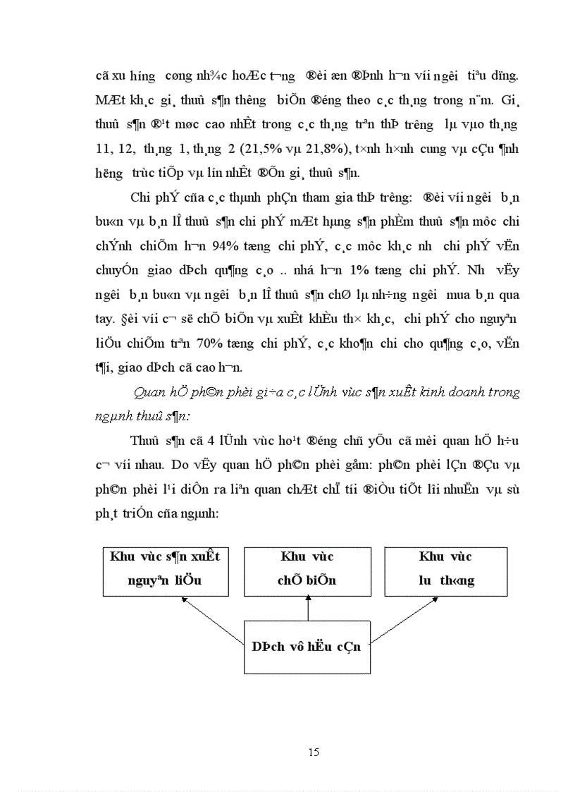 image for page Chính sách giá cả và những giải pháp có liên quan nhằm nâng cao hiệu quả nuôi trồng tiêu thụ xuất khẩu thuỷ sản ở nước ta hiện nay