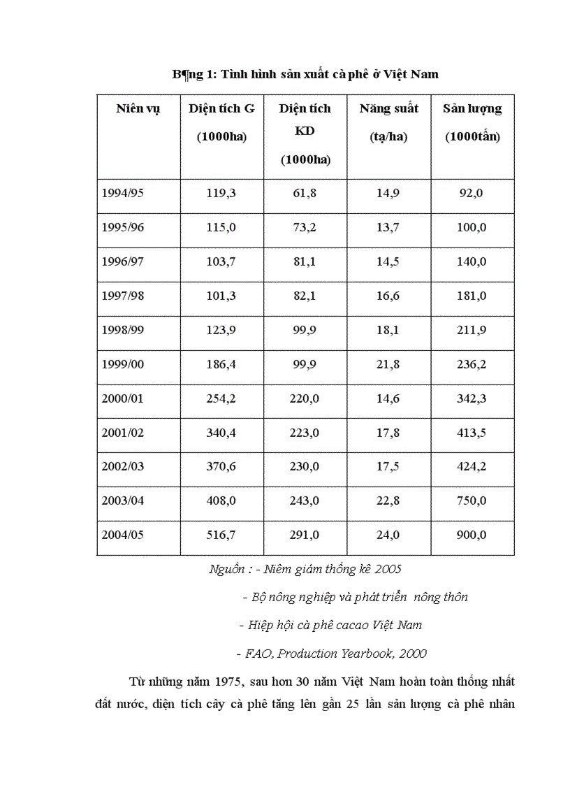 image for page Các giải pháp nhằm nâng cao năng lực cạnh tranh của mặt hàng cà phê Việt Nam
