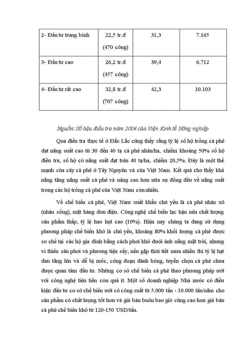 image for page Các giải pháp nhằm nâng cao năng lực cạnh tranh của mặt hàng cà phê Việt Nam
