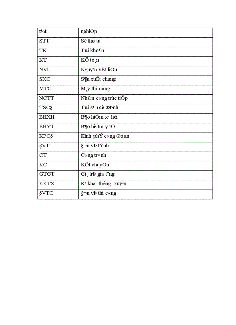 image for page Kế toán tập hợp chi phí sản xuất và tính giá thành sản phẩm xây lắp tại công ty cổ phần xây dựng số 1 Hải Dương 1