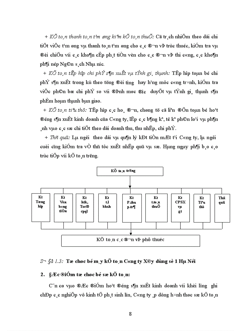 image for page Hoàn thiện hạch toán chi phí sản xuất và tính giá thành sản phẩm xây lắp tại Công ty Xây dựng số 1 Hà Nội 1