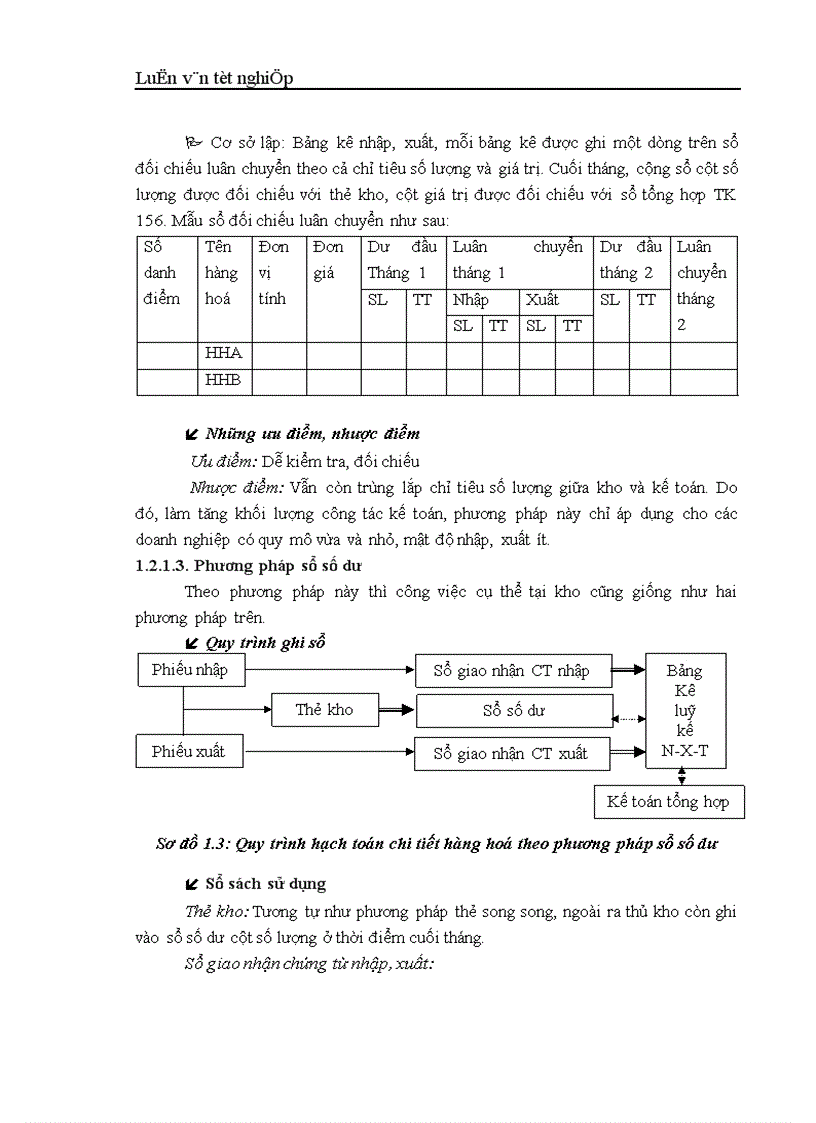 image for page Hoàn thiện kế toán lưu chuyển hàng hoá và xác định kết quả kinh doanh tại Công ty thực phẩm Miền Bắc 1