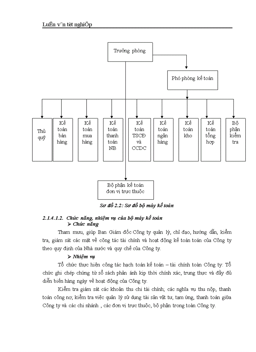 image for page Hoàn thiện kế toán lưu chuyển hàng hoá và xác định kết quả kinh doanh tại Công ty thực phẩm Miền Bắc 1
