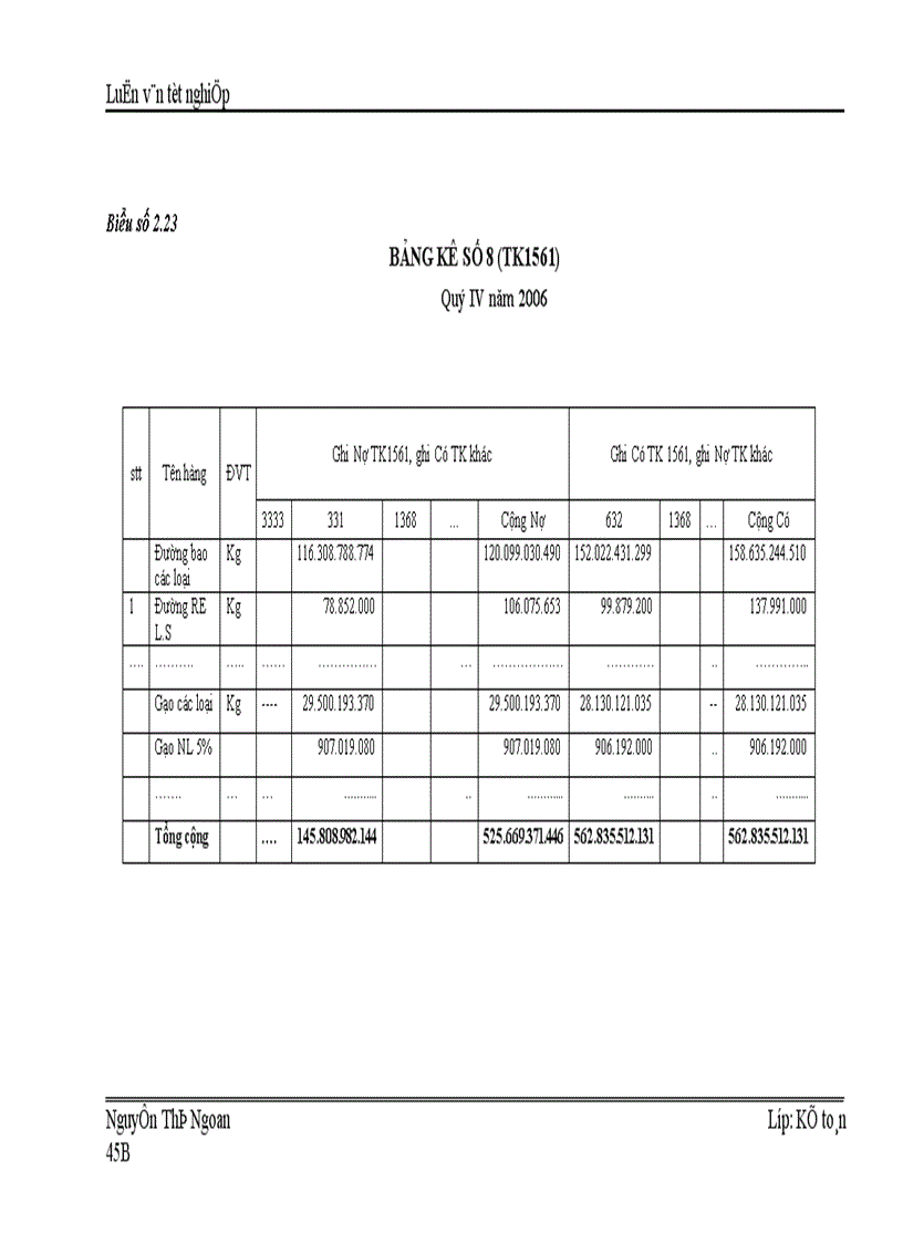 image for page Hoàn thiện kế toán lưu chuyển hàng hoá và xác định kết quả kinh doanh tại Công ty thực phẩm Miền Bắc 1