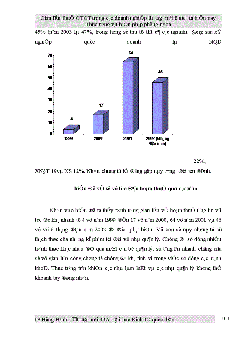 image for page Gian lận thuế GTGT trong các doanh nghiệp thương mại ở Việt Nam hiện nay và biện pháp phòng ngừa