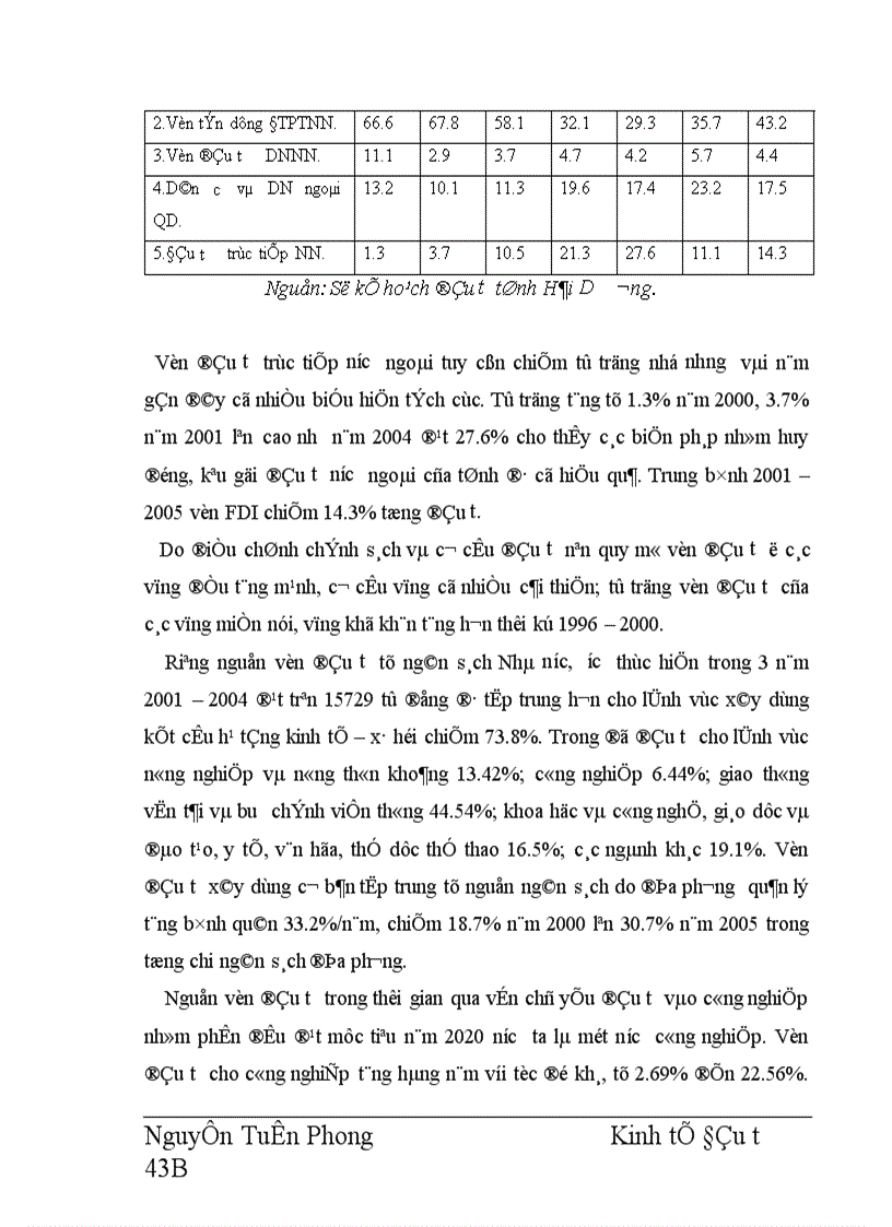image for page Tác động của đầu tư tới chuyển dịch cơ cấu kinh tế ở Hải Dương 1