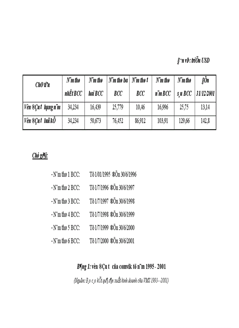 image for page Biện pháp mở rộng và phát triển thị trường dịch vụ thông tin di động ở Công ty thông tin di động
